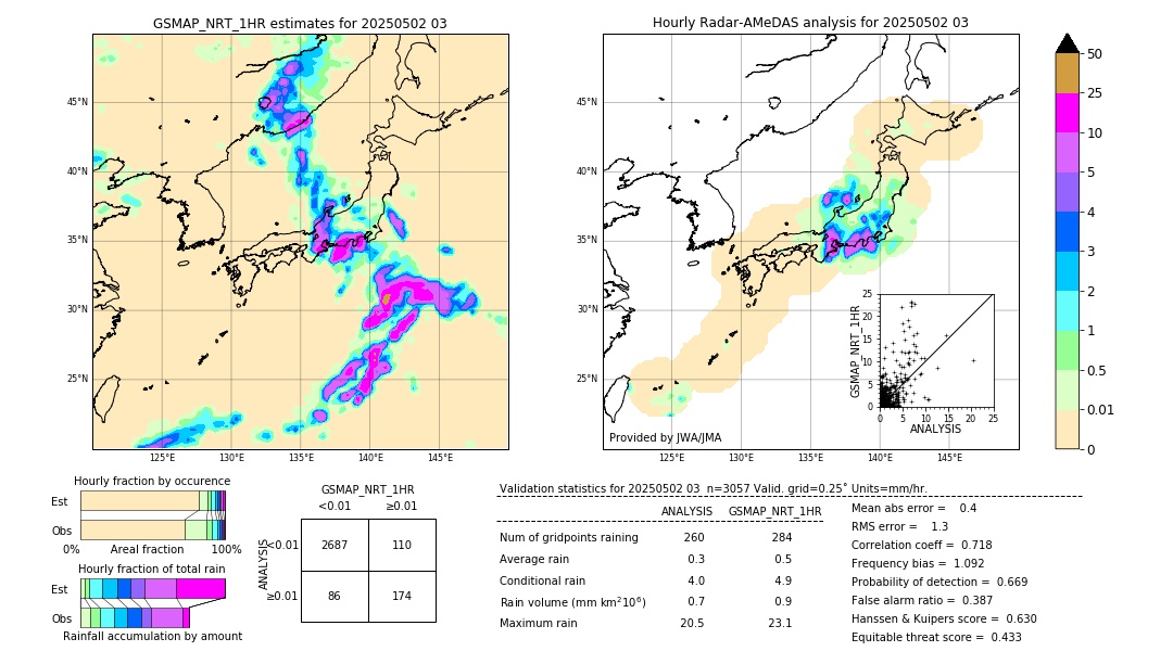 GSMaP NRT validation image. 2025/05/02 03