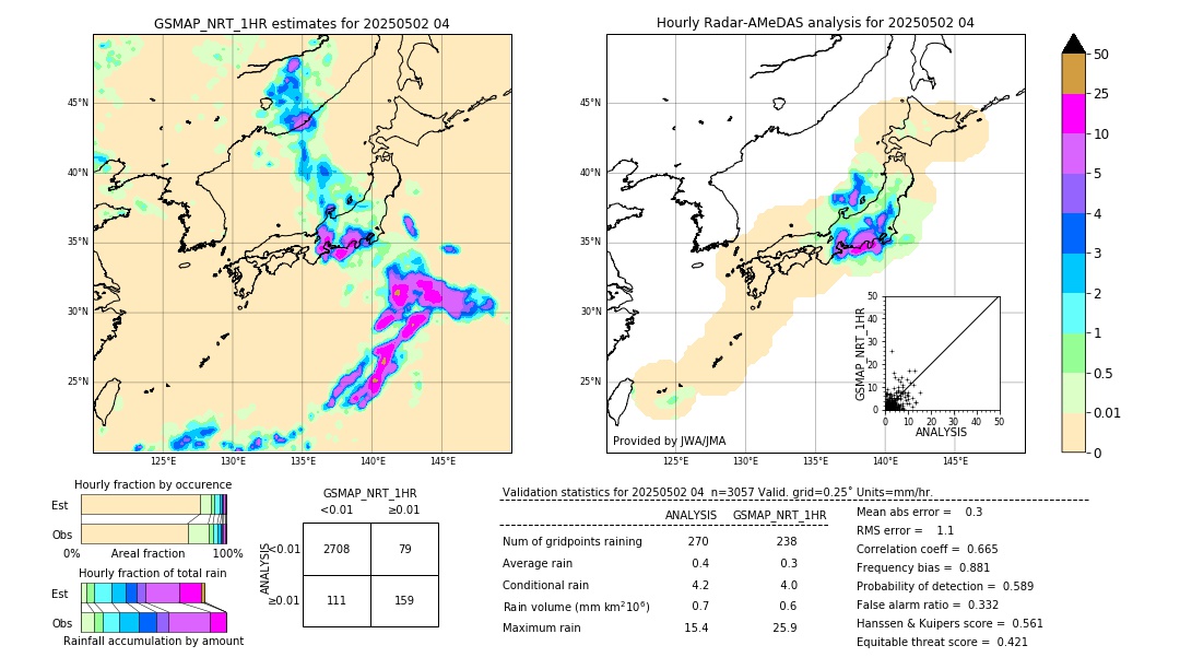 GSMaP NRT validation image. 2025/05/02 04