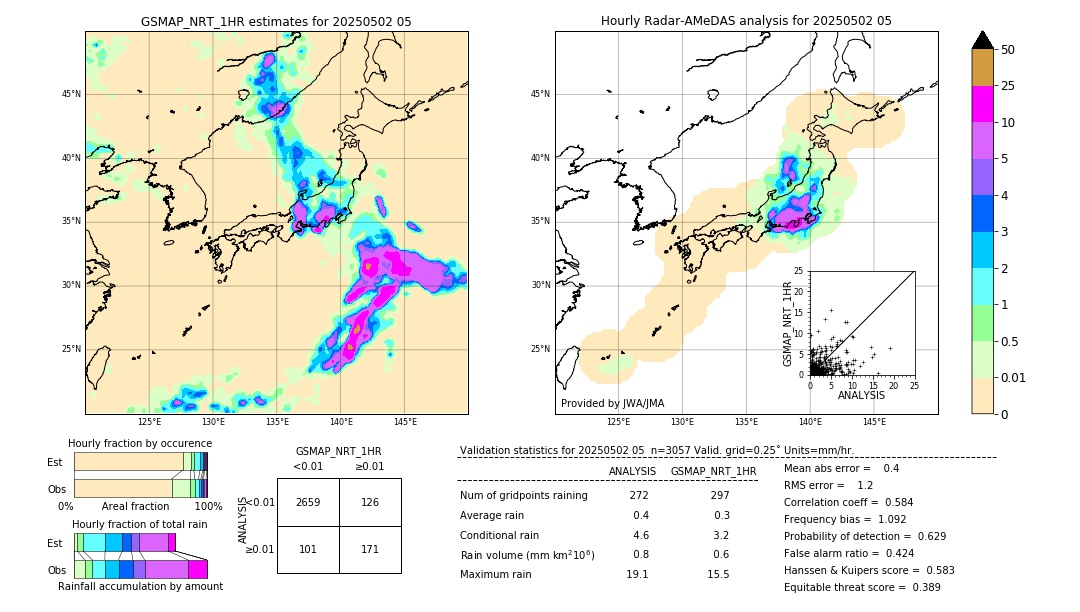 GSMaP NRT validation image. 2025/05/02 05