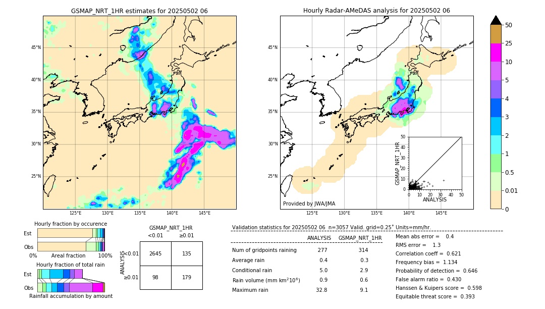 GSMaP NRT validation image. 2025/05/02 06