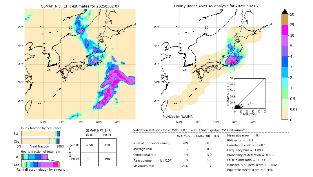 GSMaP NRT validation image. 2025/05/02 07