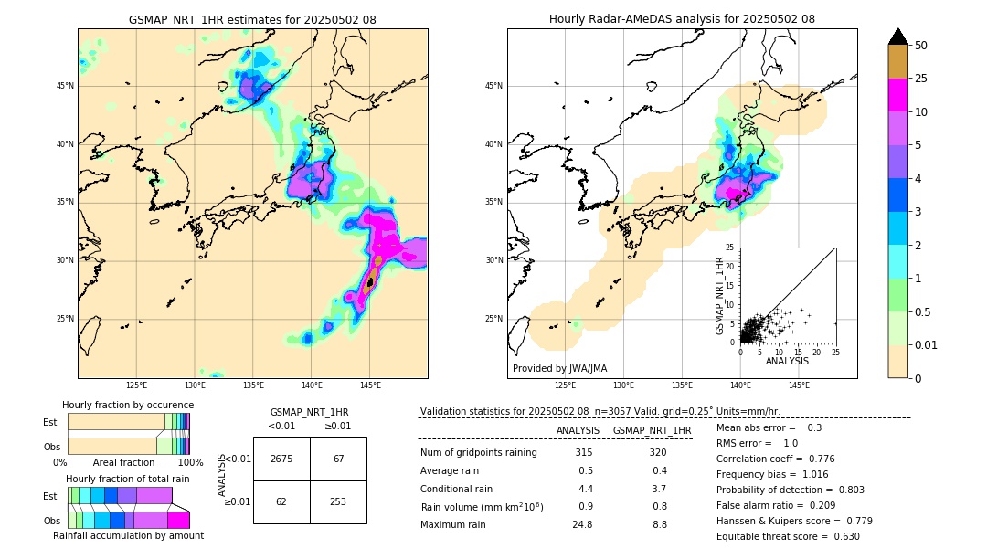 GSMaP NRT validation image. 2025/05/02 08