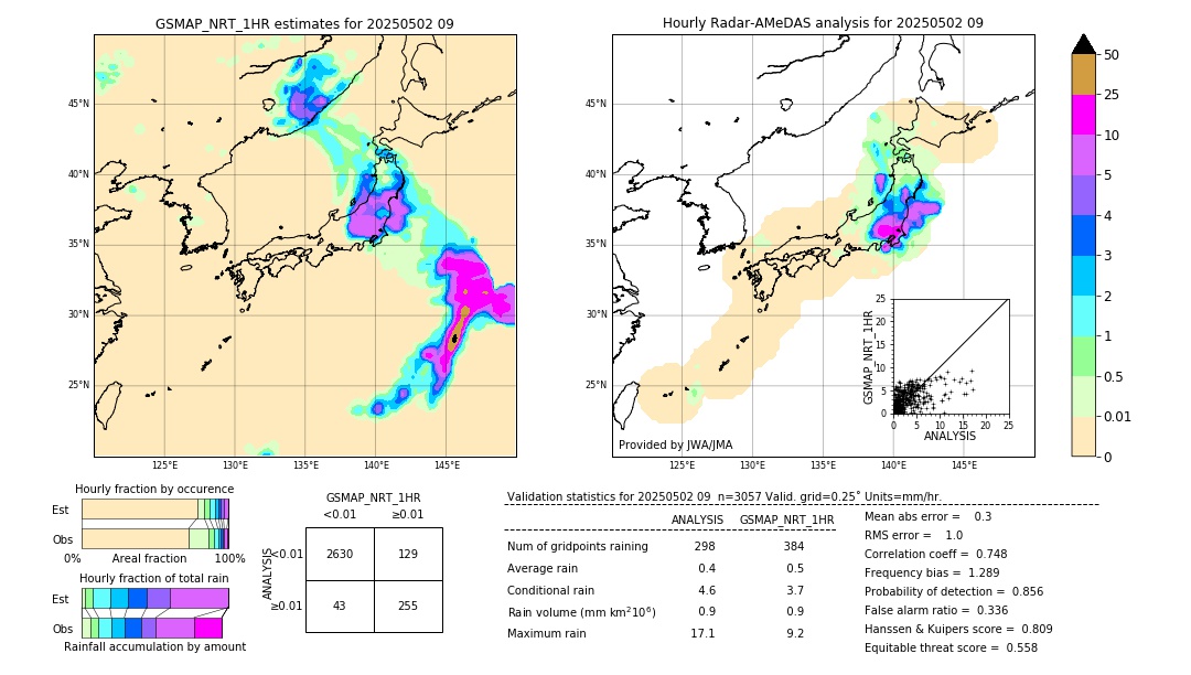 GSMaP NRT validation image. 2025/05/02 09