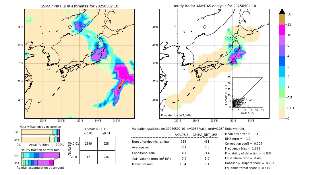 GSMaP NRT validation image. 2025/05/02 10
