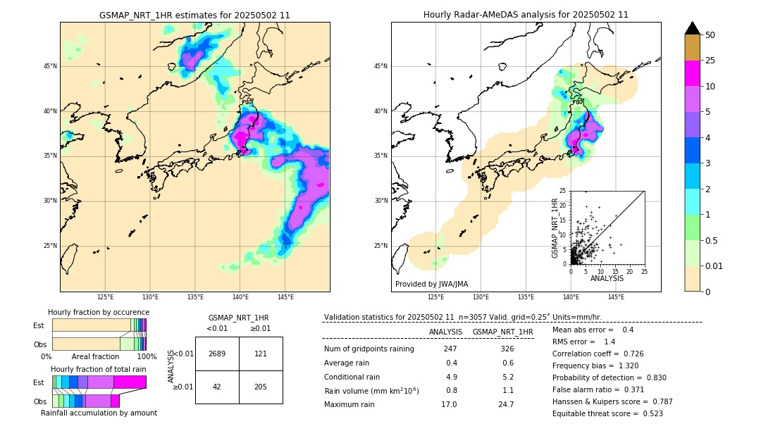 GSMaP NRT validation image. 2025/05/02 11