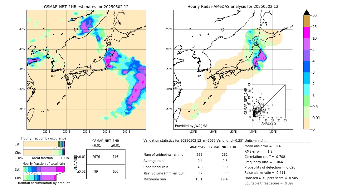 GSMaP NRT validation image. 2025/05/02 12