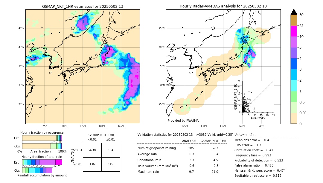 GSMaP NRT validation image. 2025/05/02 13