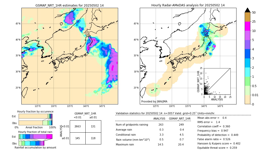 GSMaP NRT validation image. 2025/05/02 14