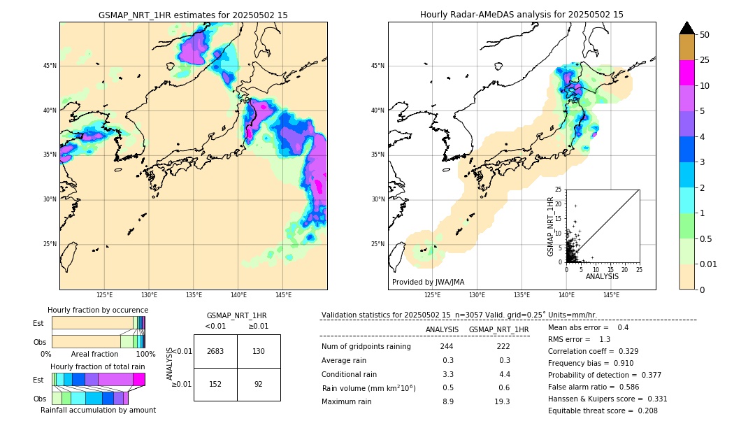 GSMaP NRT validation image. 2025/05/02 15