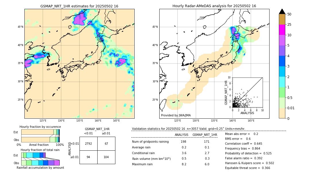 GSMaP NRT validation image. 2025/05/02 16