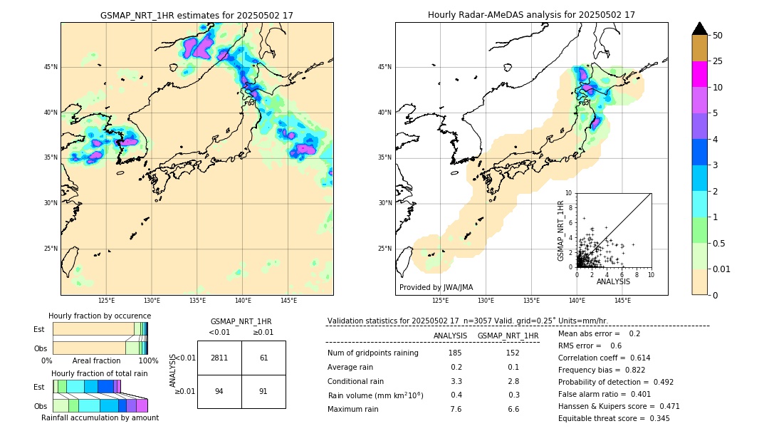 GSMaP NRT validation image. 2025/05/02 17