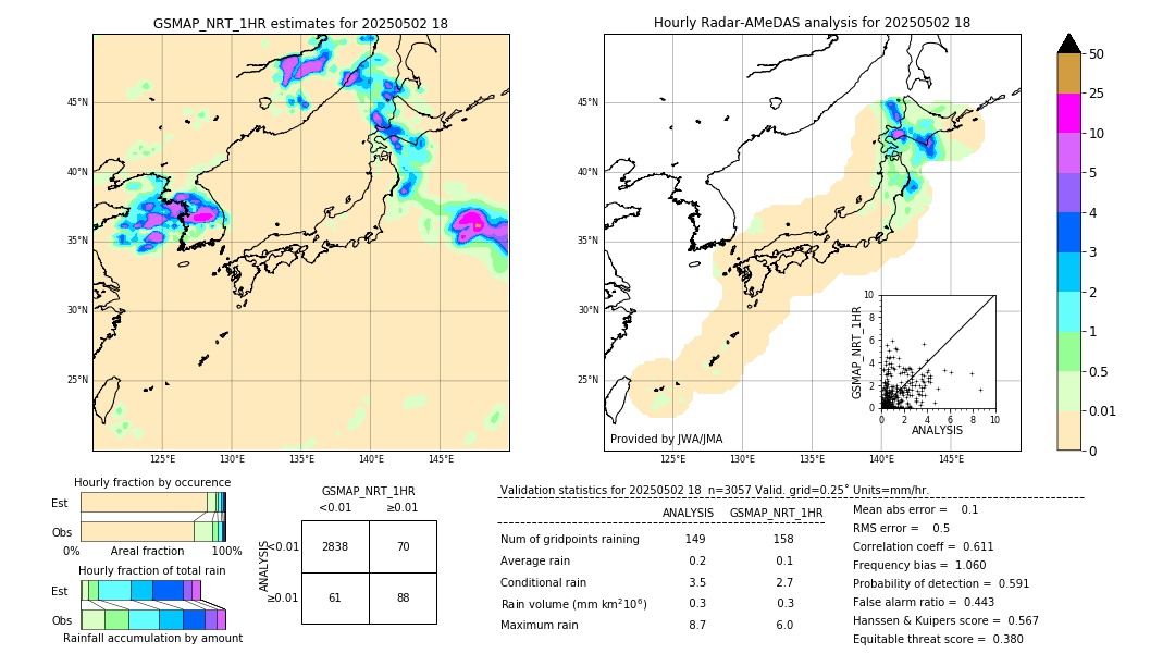 GSMaP NRT validation image. 2025/05/02 18