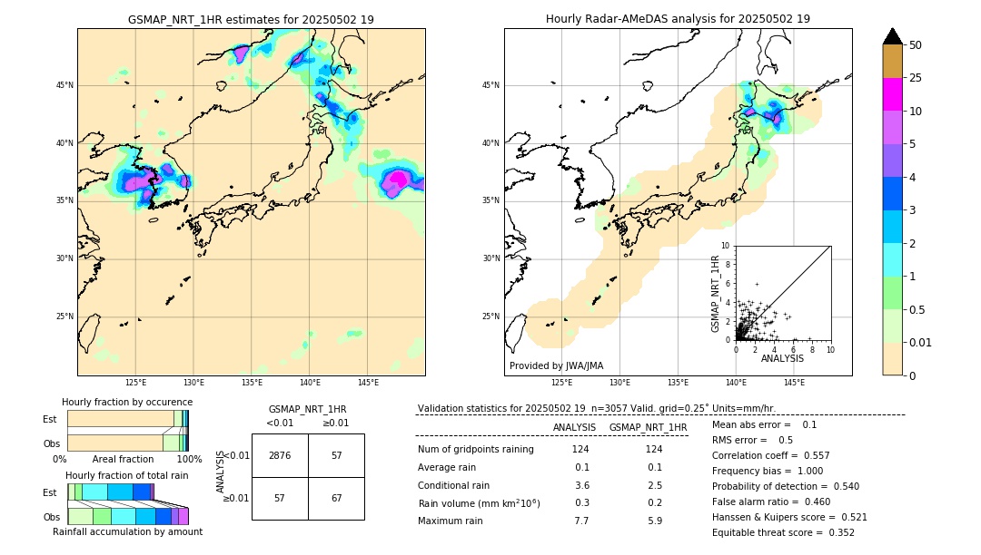GSMaP NRT validation image. 2025/05/02 19