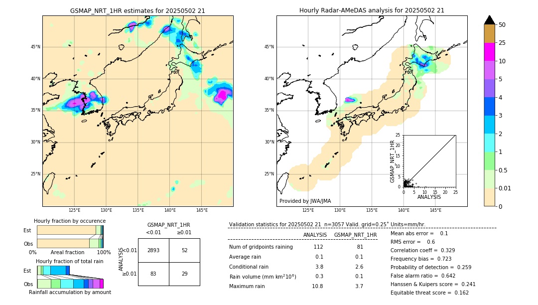 GSMaP NRT validation image. 2025/05/02 21