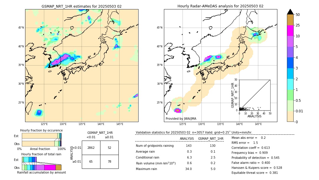 GSMaP NRT validation image. 2025/05/03 02