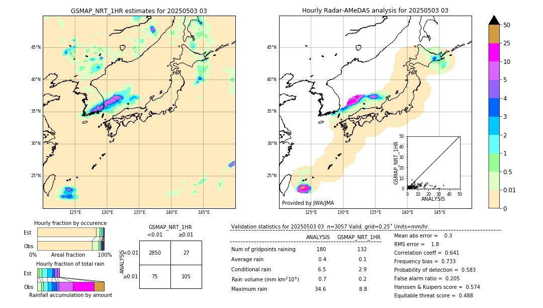 GSMaP NRT validation image. 2025/05/03 03