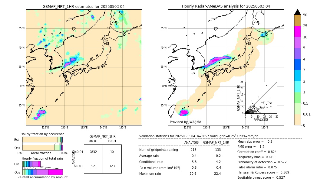 GSMaP NRT validation image. 2025/05/03 04