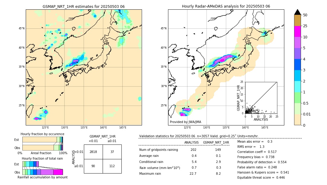 GSMaP NRT validation image. 2025/05/03 06
