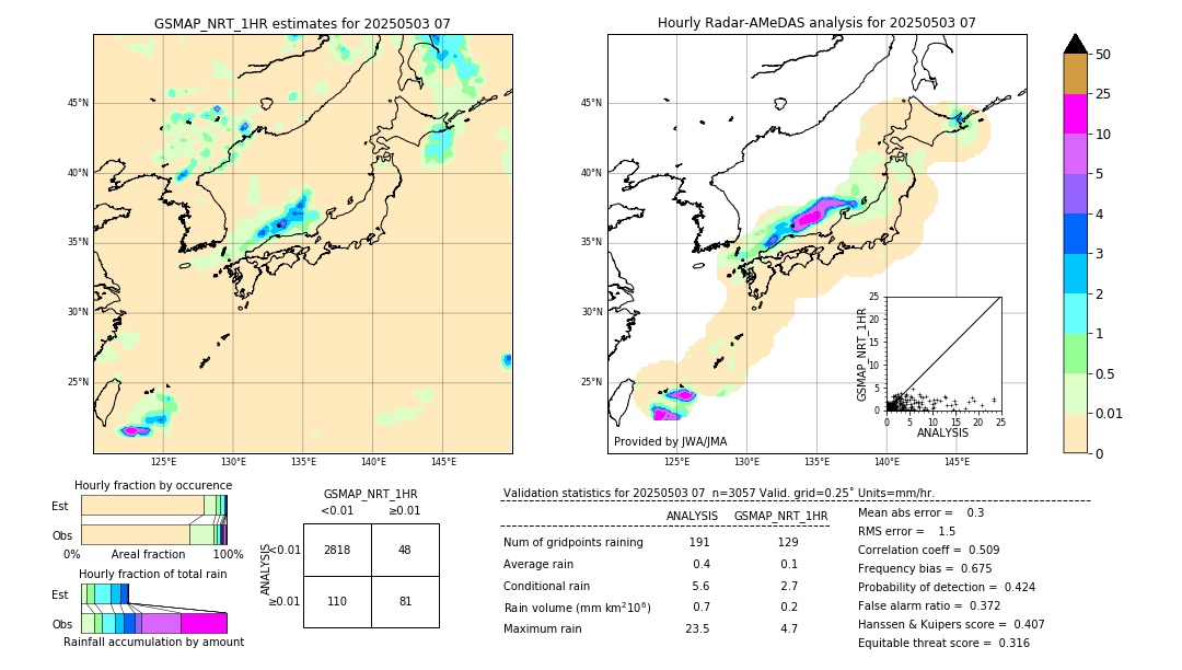 GSMaP NRT validation image. 2025/05/03 07
