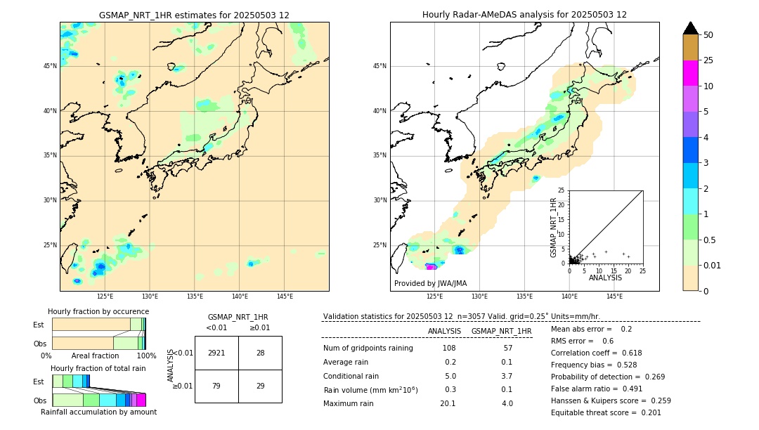 GSMaP NRT validation image. 2025/05/03 12