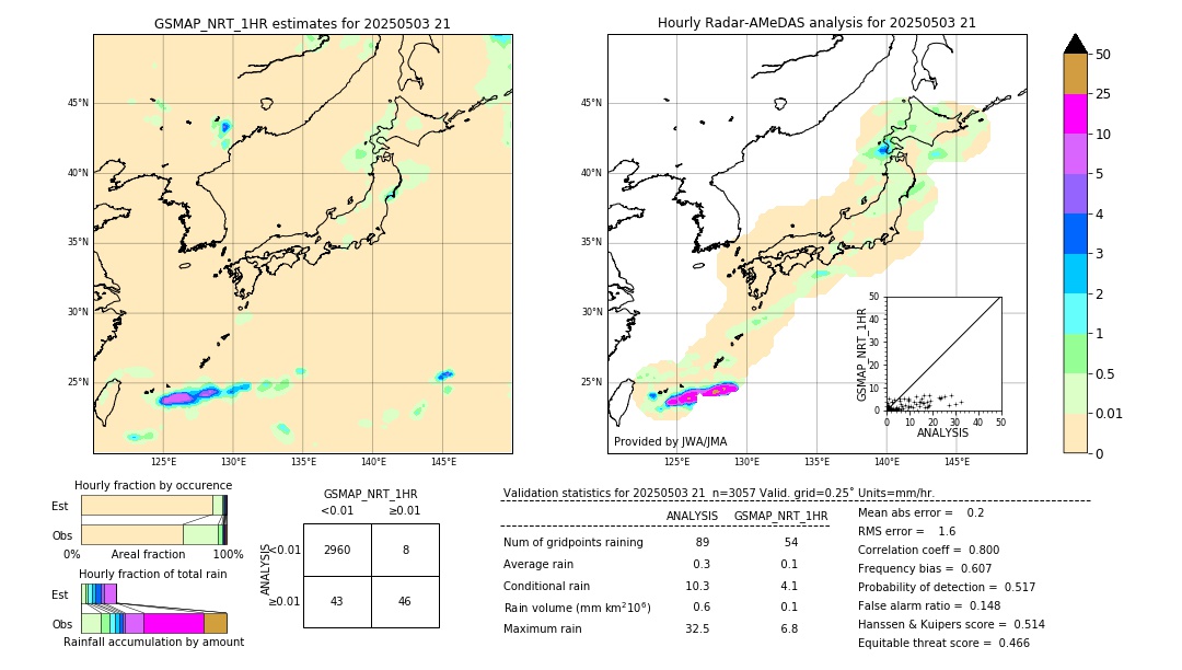 GSMaP NRT validation image. 2025/05/03 21