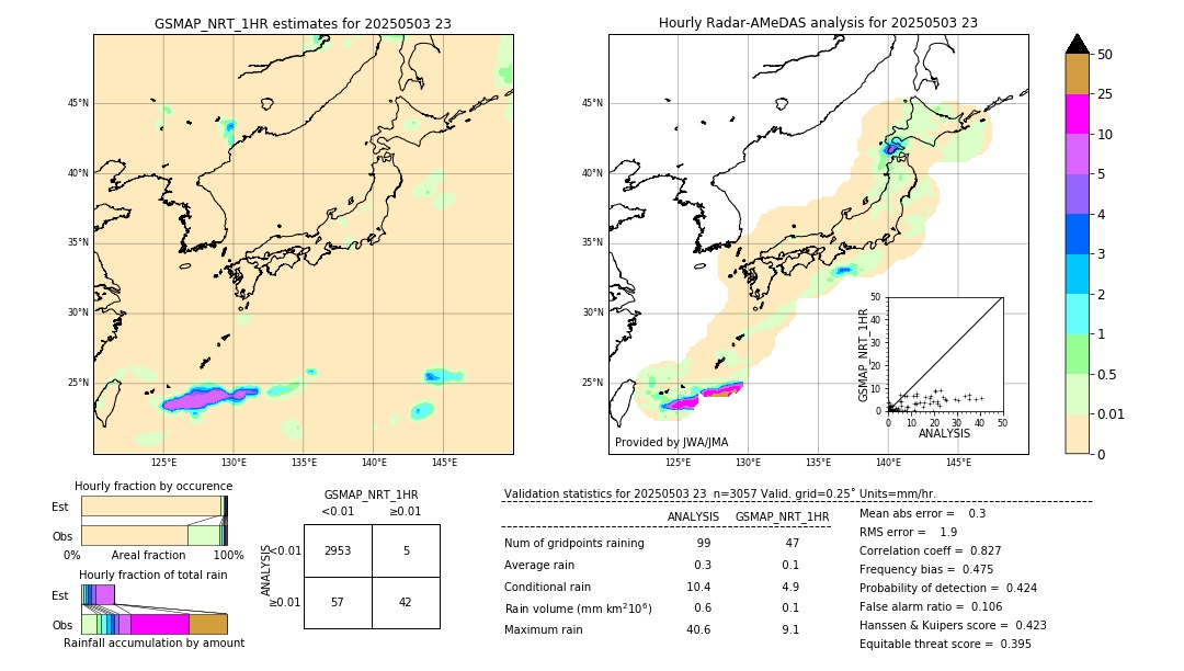 GSMaP NRT validation image. 2025/05/03 23