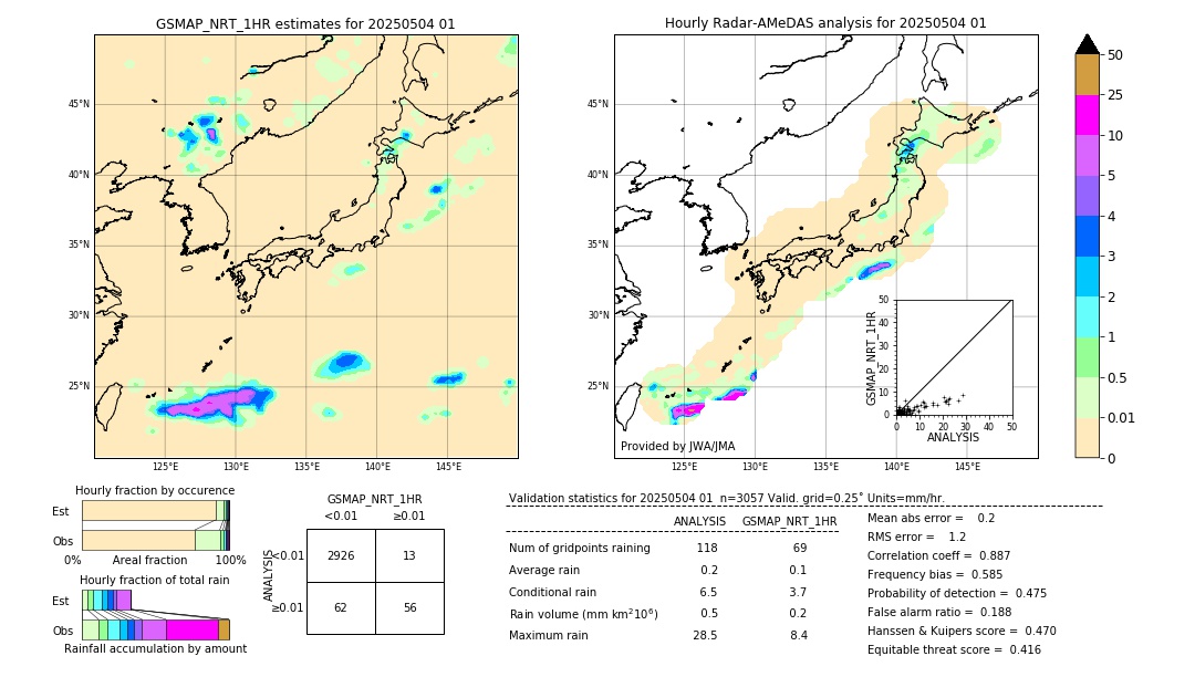 GSMaP NRT validation image. 2025/05/04 01