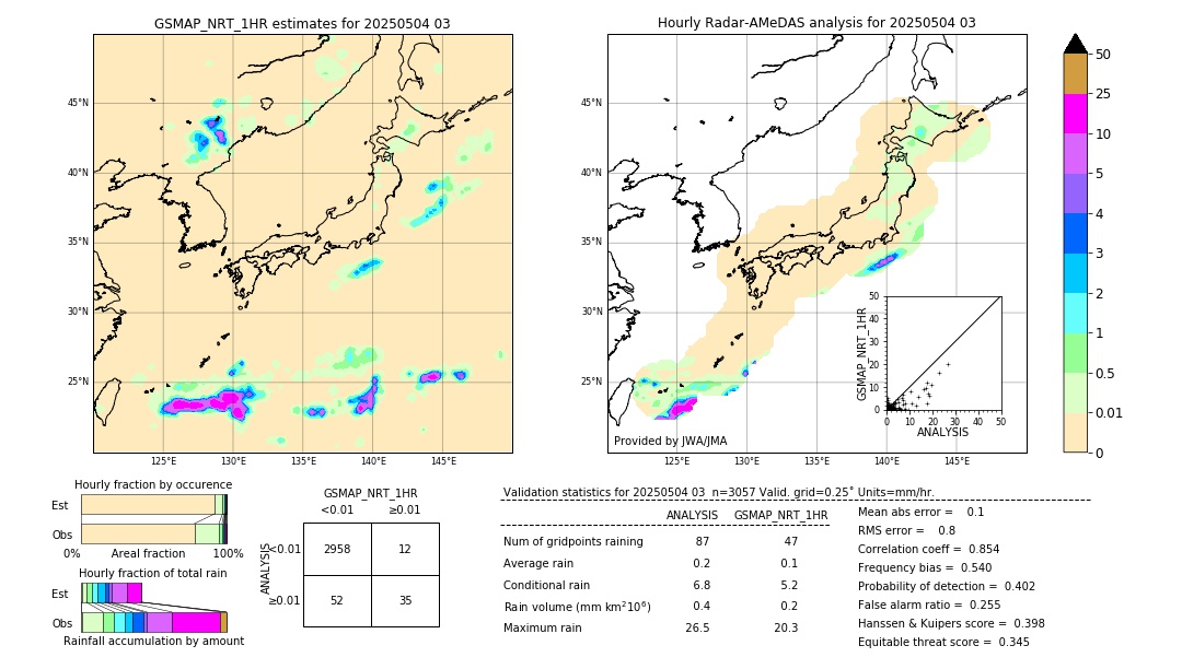 GSMaP NRT validation image. 2025/05/04 03