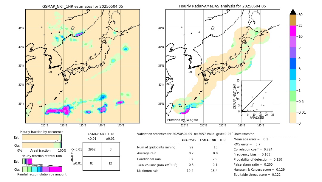 GSMaP NRT validation image. 2025/05/04 05