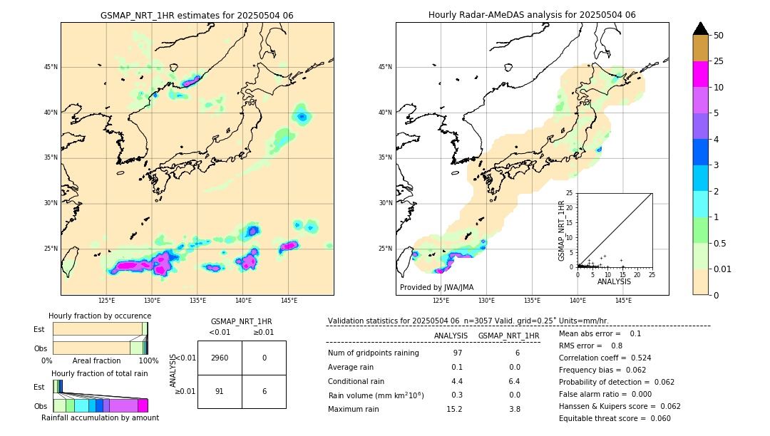 GSMaP NRT validation image. 2025/05/04 06