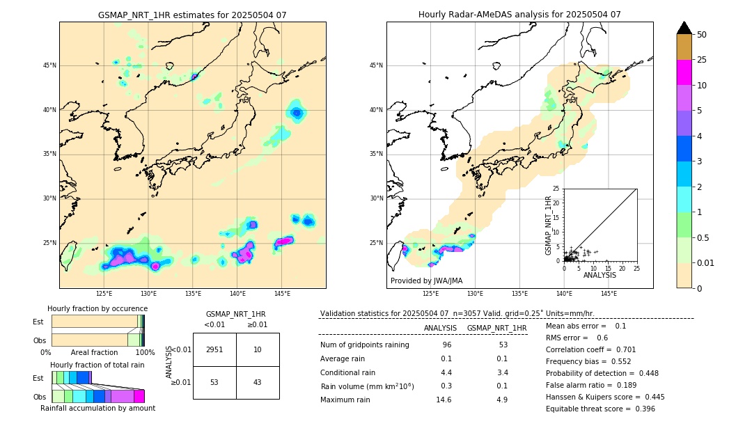 GSMaP NRT validation image. 2025/05/04 07