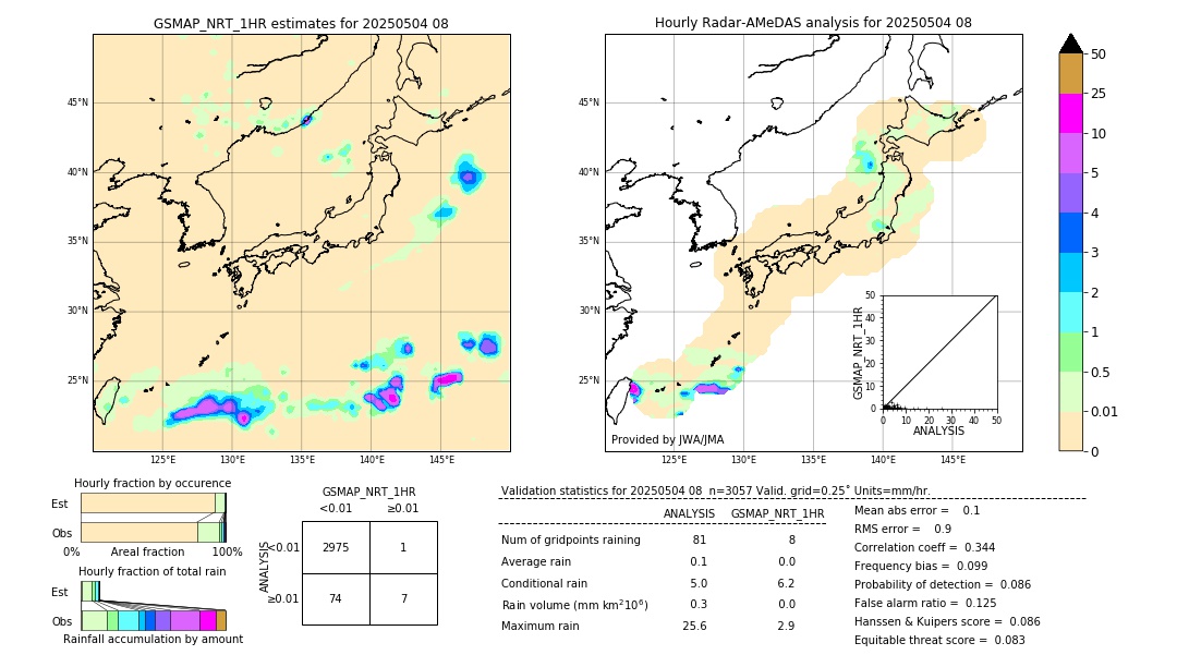 GSMaP NRT validation image. 2025/05/04 08