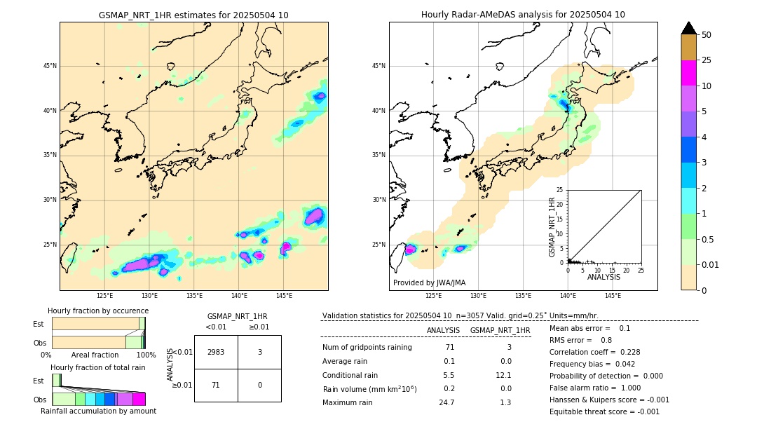 GSMaP NRT validation image. 2025/05/04 10