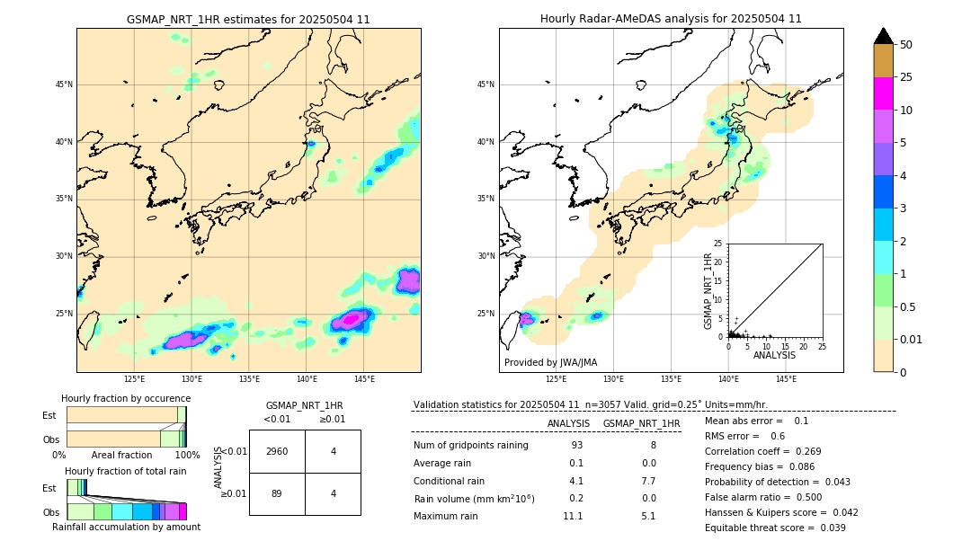 GSMaP NRT validation image. 2025/05/04 11