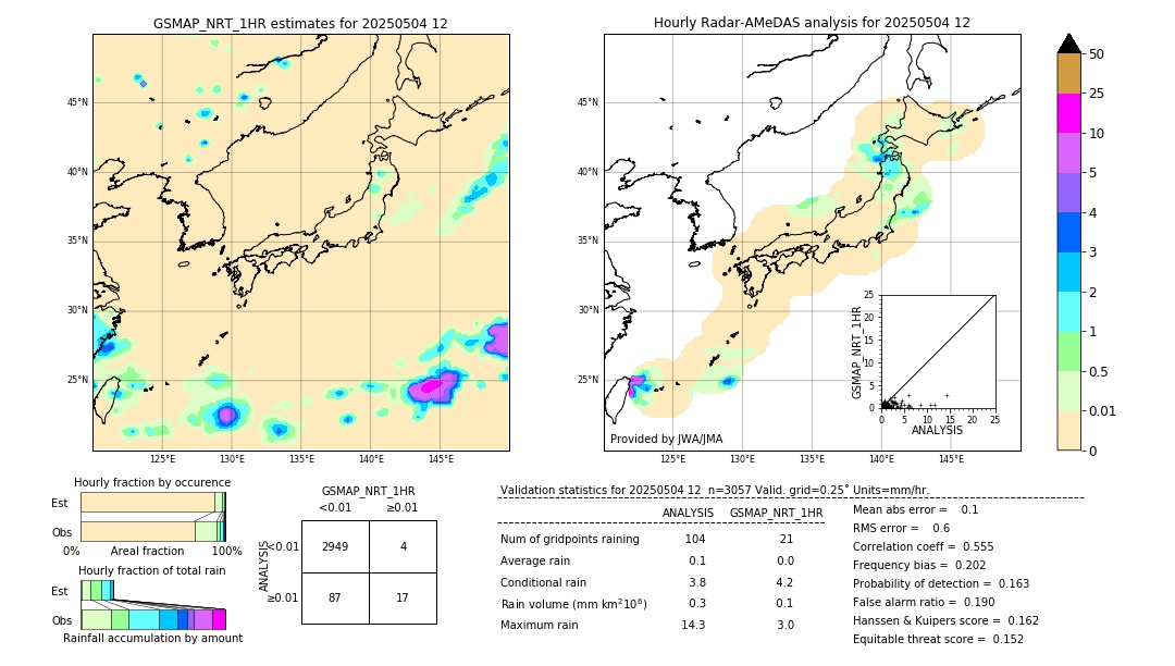 GSMaP NRT validation image. 2025/05/04 12
