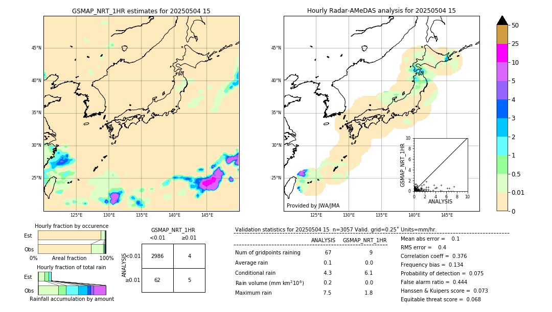 GSMaP NRT validation image. 2025/05/04 15