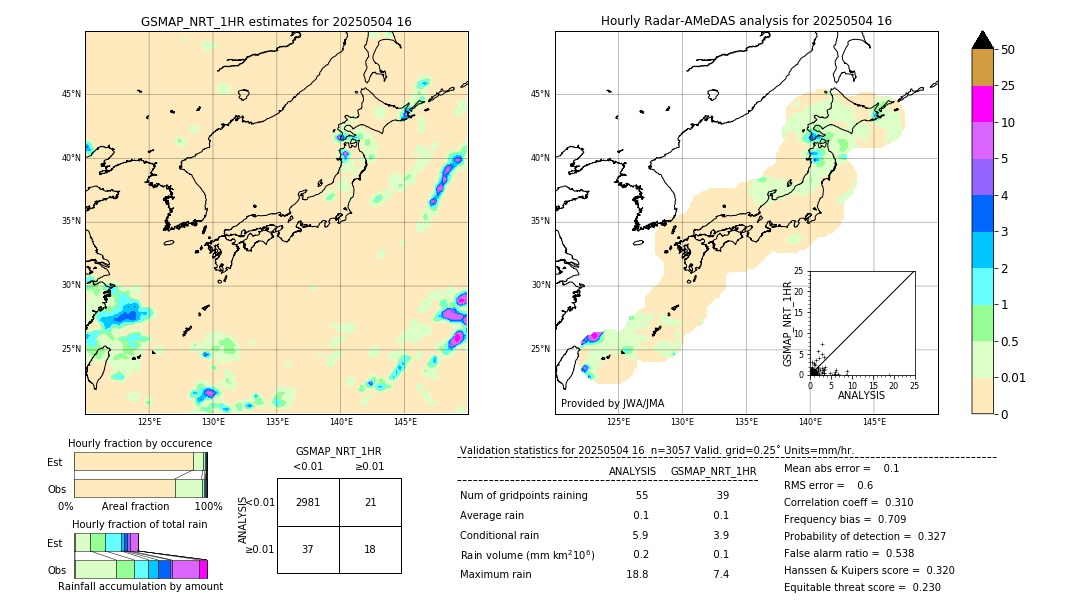 GSMaP NRT validation image. 2025/05/04 16