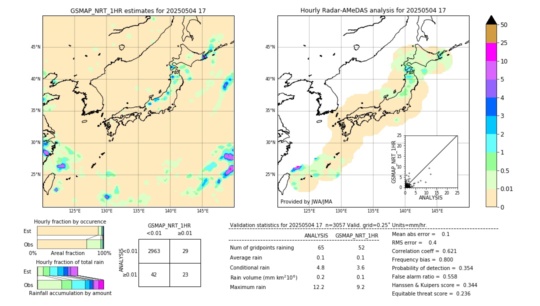 GSMaP NRT validation image. 2025/05/04 17
