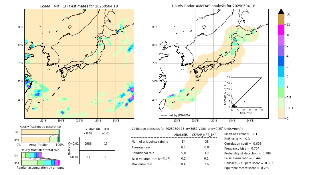 GSMaP NRT validation image. 2025/05/04 18