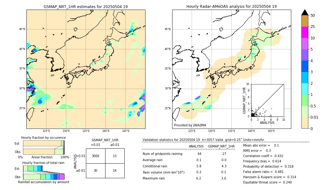 GSMaP NRT validation image. 2025/05/04 19