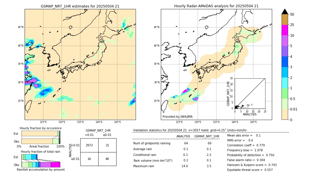GSMaP NRT validation image. 2025/05/04 21