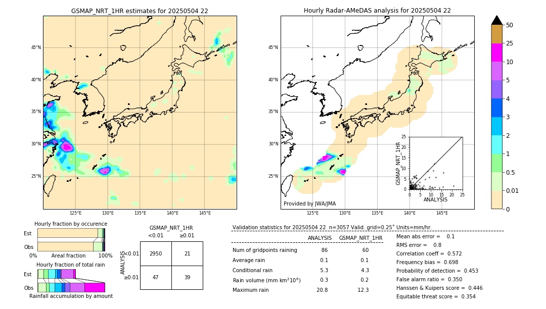 GSMaP NRT validation image. 2025/05/04 22