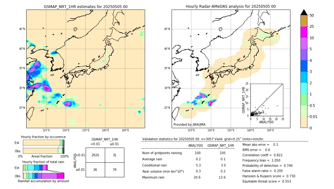 GSMaP NRT validation image. 2025/05/05 00