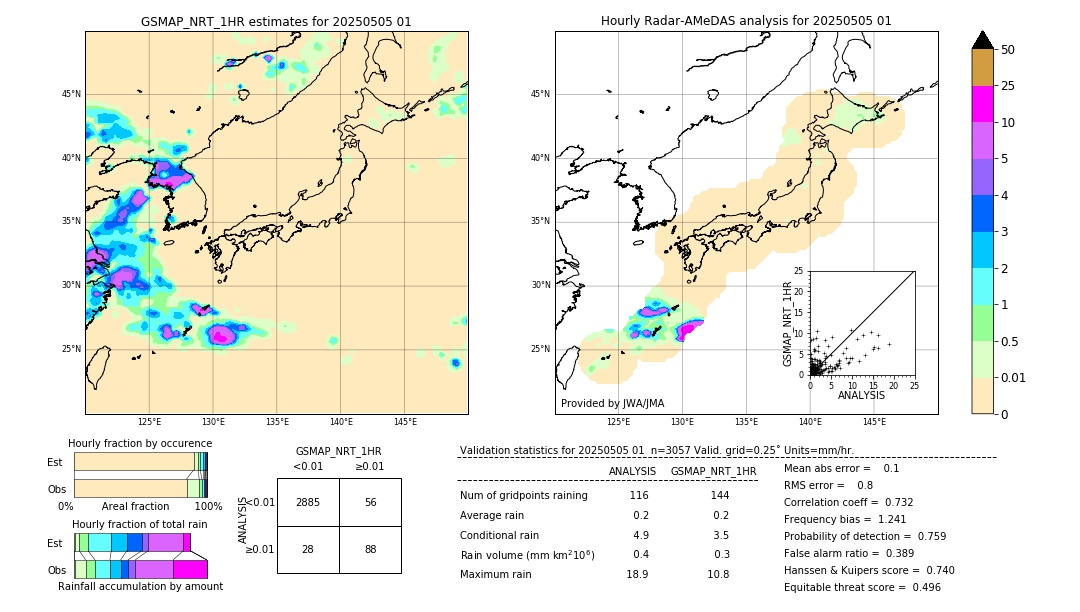 GSMaP NRT validation image. 2025/05/05 01