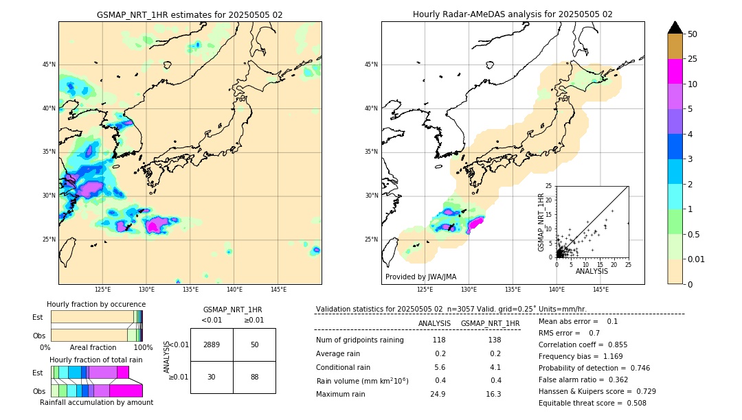 GSMaP NRT validation image. 2025/05/05 02