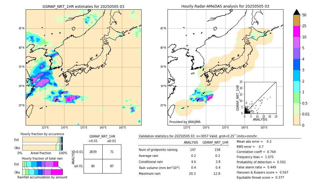 GSMaP NRT validation image. 2025/05/05 03