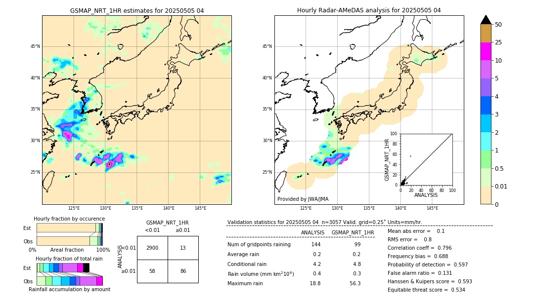 GSMaP NRT validation image. 2025/05/05 04