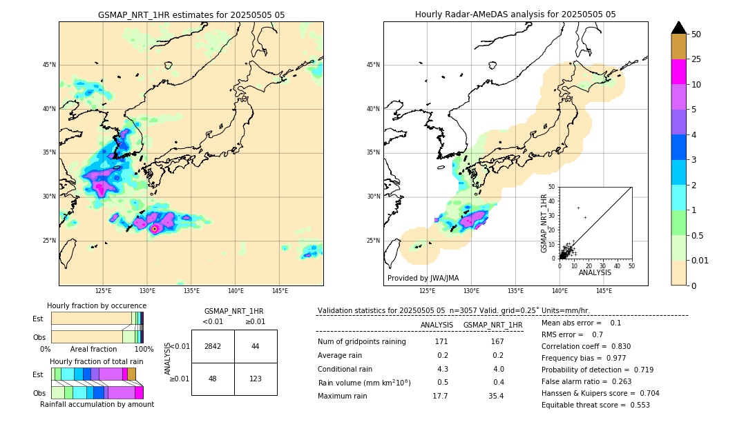 GSMaP NRT validation image. 2025/05/05 05