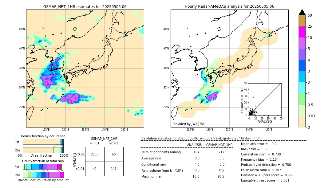 GSMaP NRT validation image. 2025/05/05 06