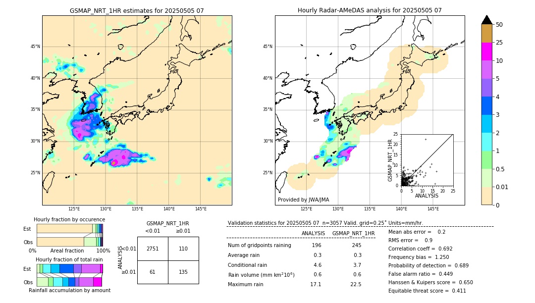 GSMaP NRT validation image. 2025/05/05 07